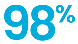 98-1